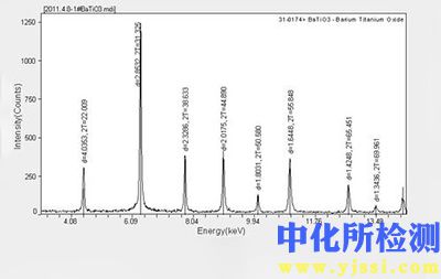 物相组成分析