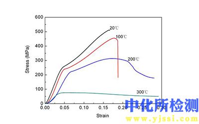 压缩应力应变分析