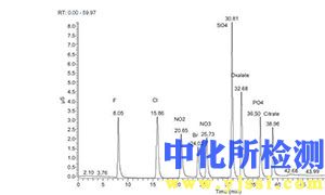 质谱分析