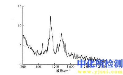 纤维定性分析